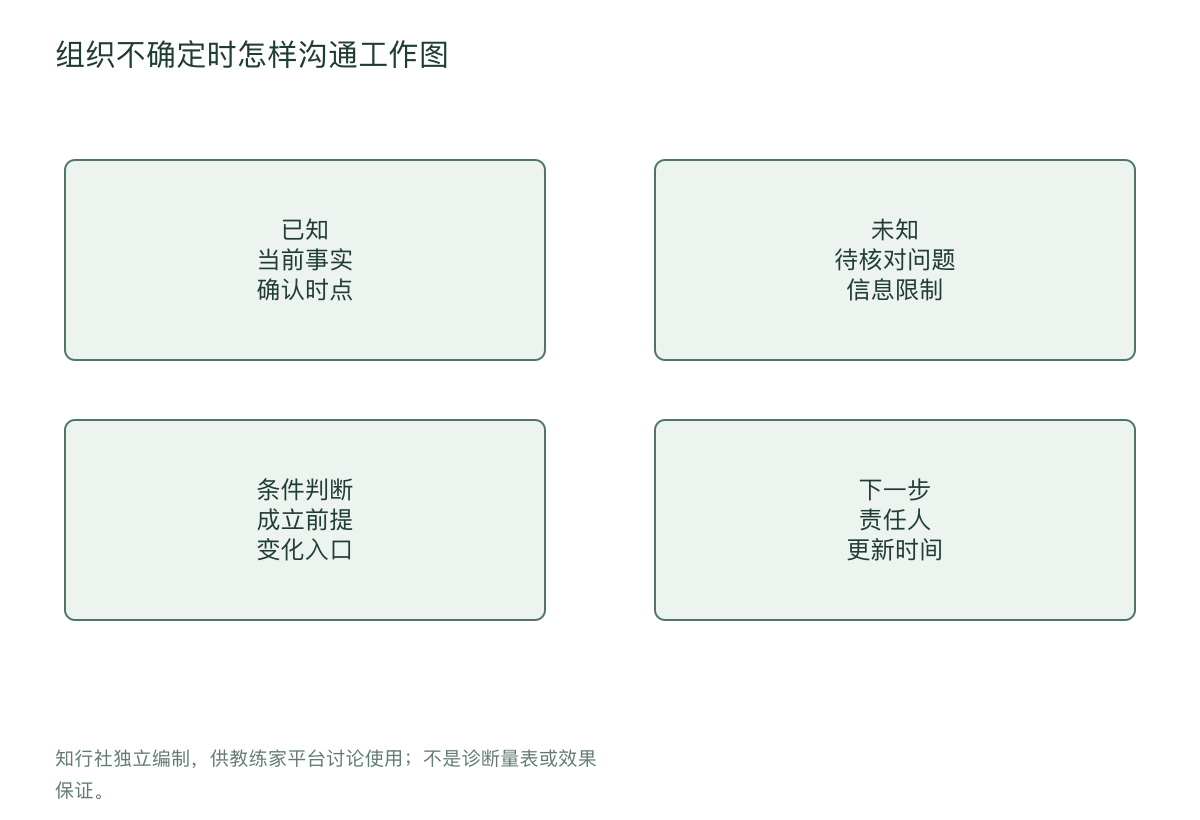 组织不确定时怎样沟通工作图