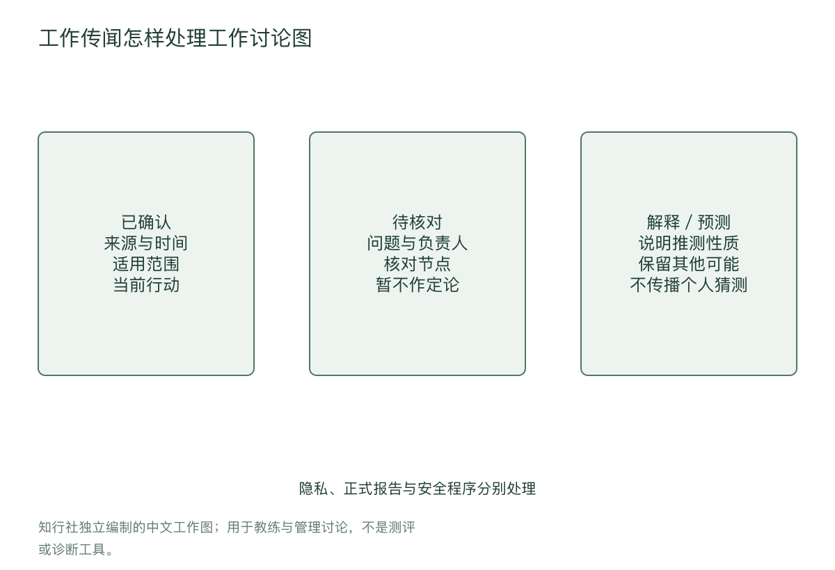 工作传闻怎样处理工作讨论图