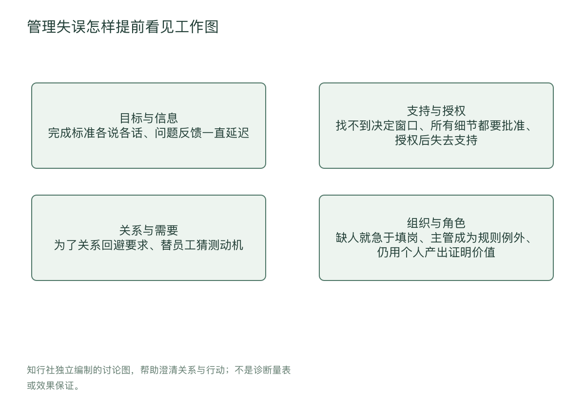 管理失误怎样提前看见工作图