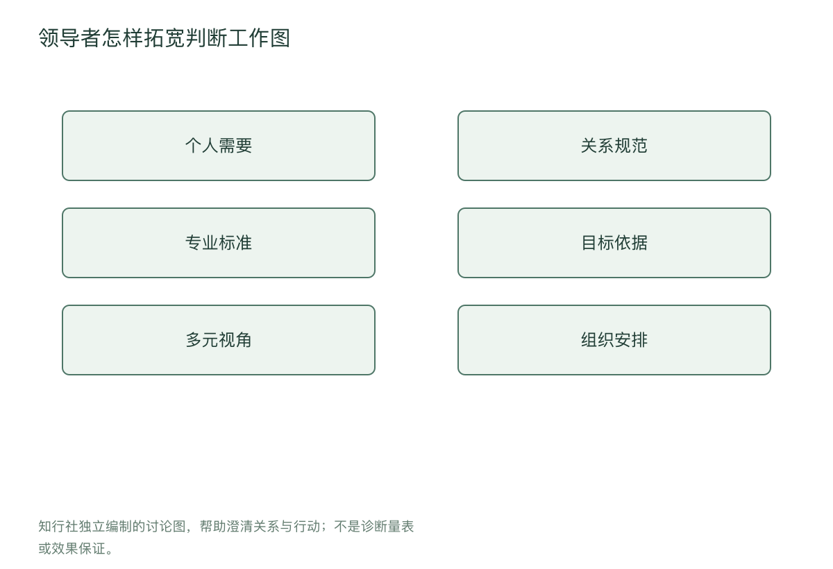 领导者怎样拓宽判断工作图