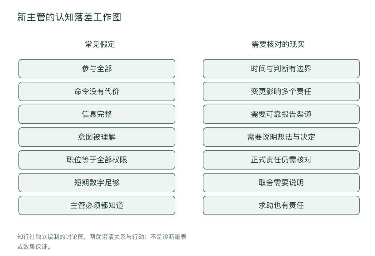 新主管的认知落差工作图