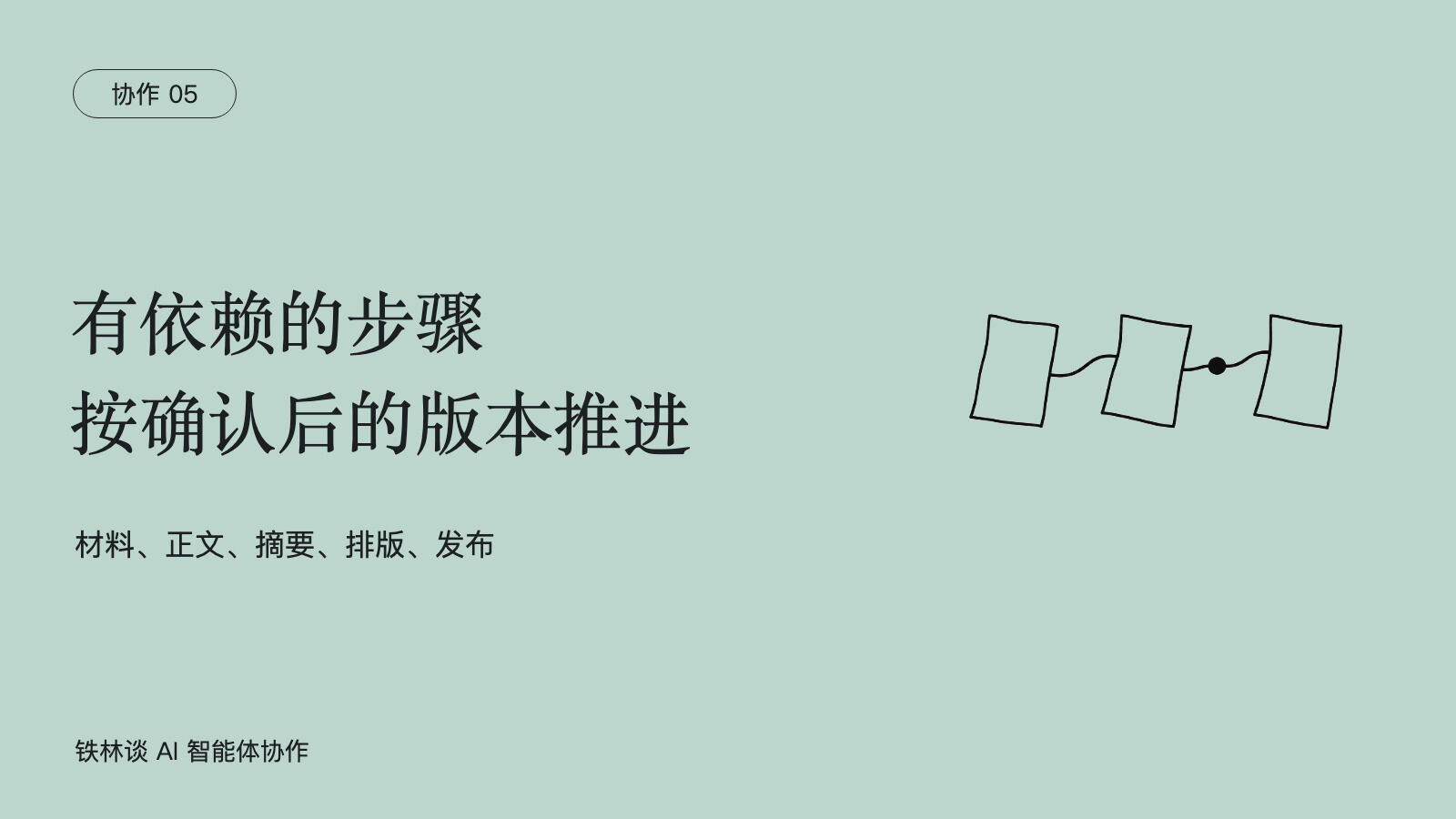 有依赖的步骤,按确认后的版本推进,材料、正文、摘要、排版、发布