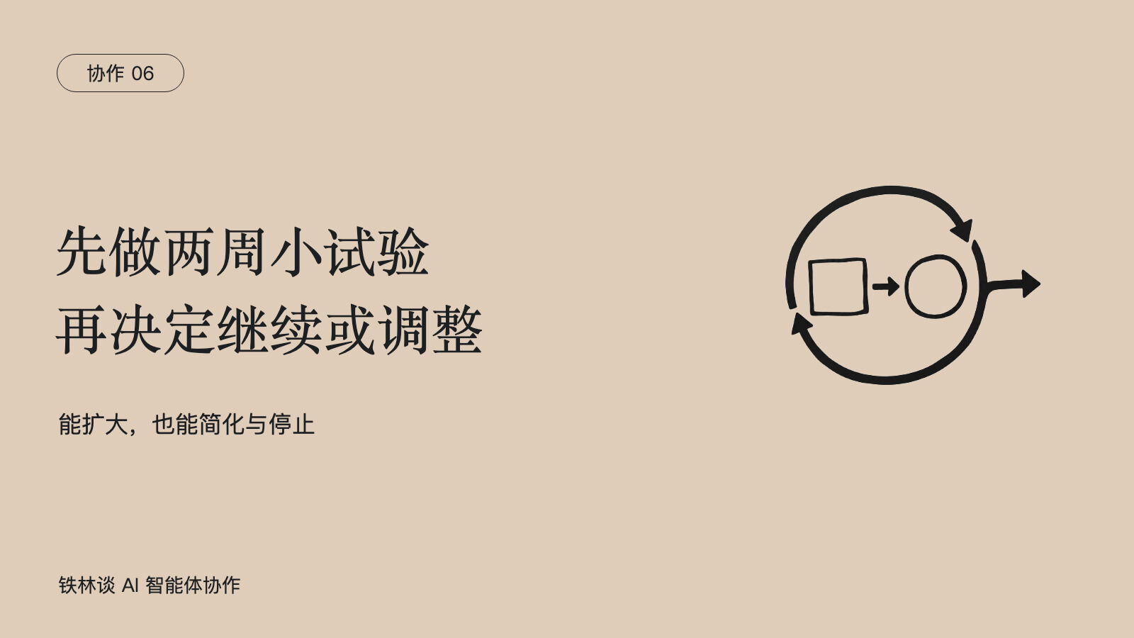 先做两周小试验，再决定继续或调整，能扩大，也能简化与停止