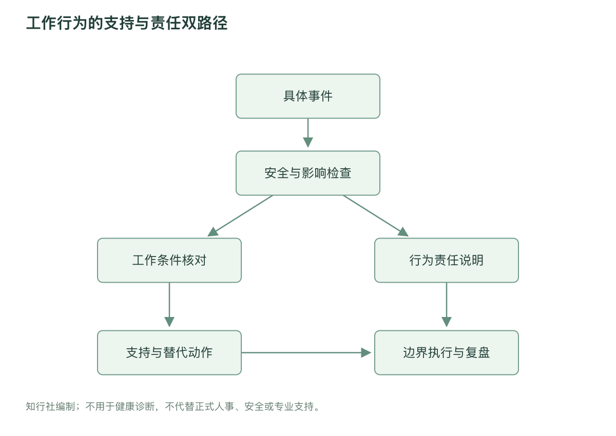 工作行为的支持与责任双路径