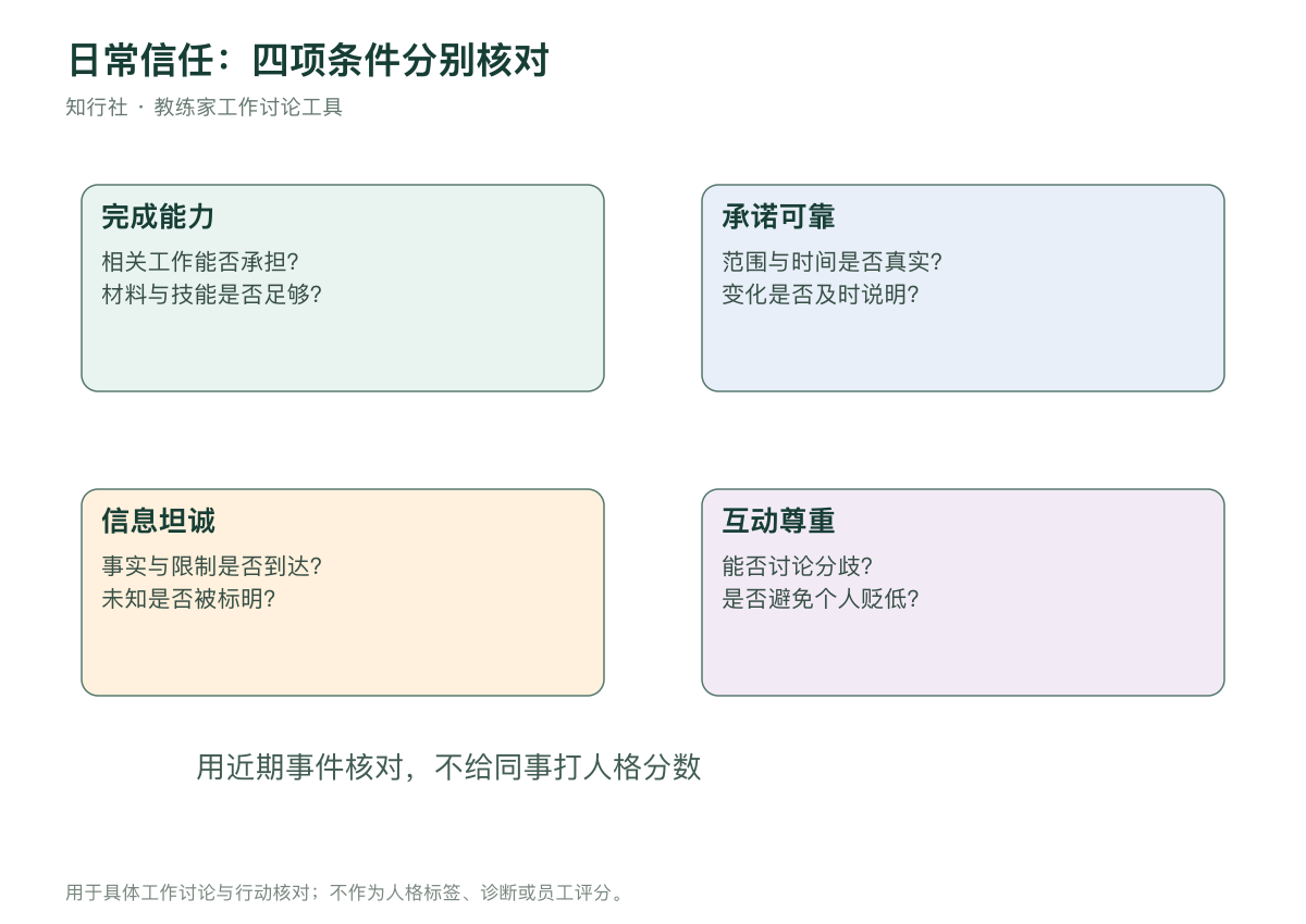 日常工作信任的四项条件