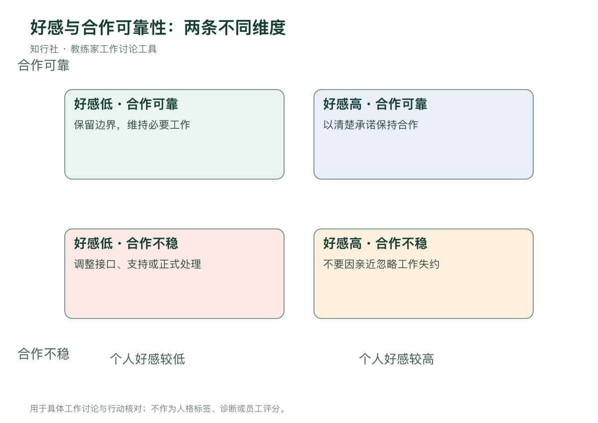好感与合作可靠性是不同维度
