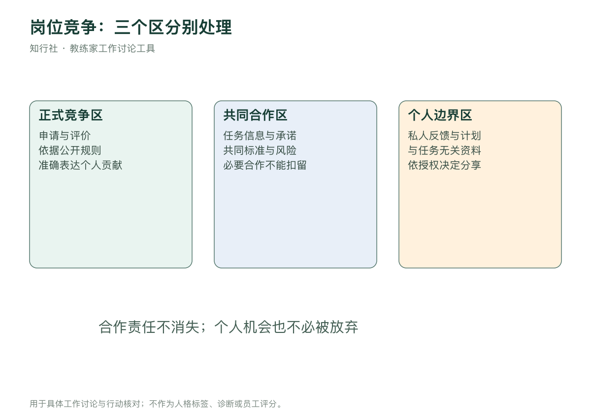 岗位竞争中的三区边界地图