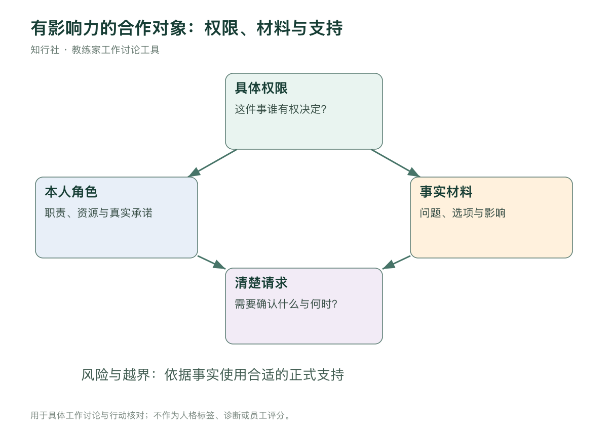 权力差距中的合作核对路径