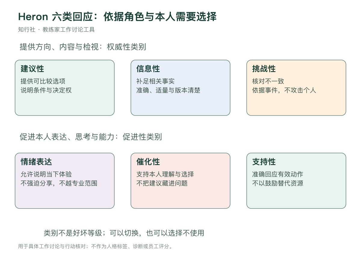 Heron 六类帮助回应与角色核对