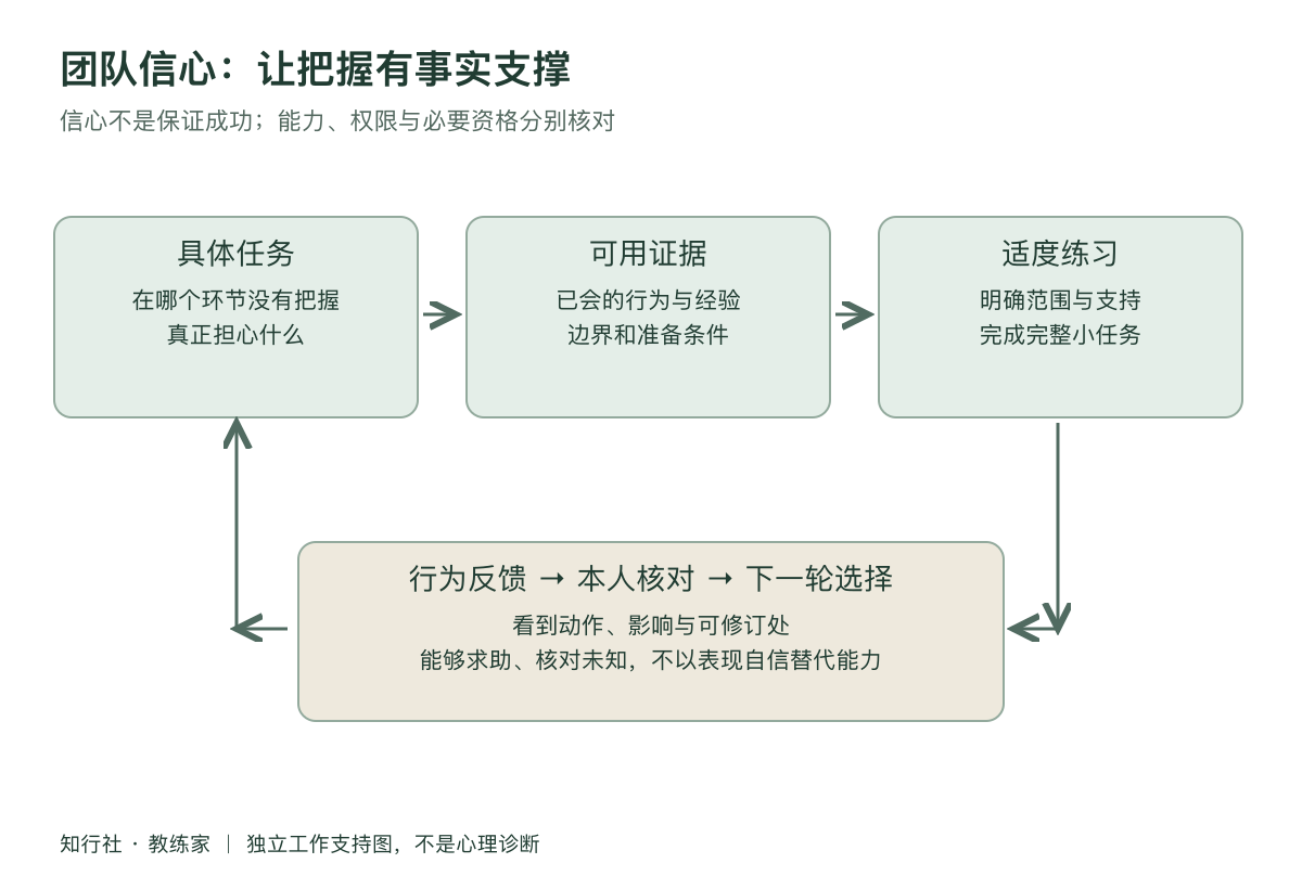 别只说你可以工作地图