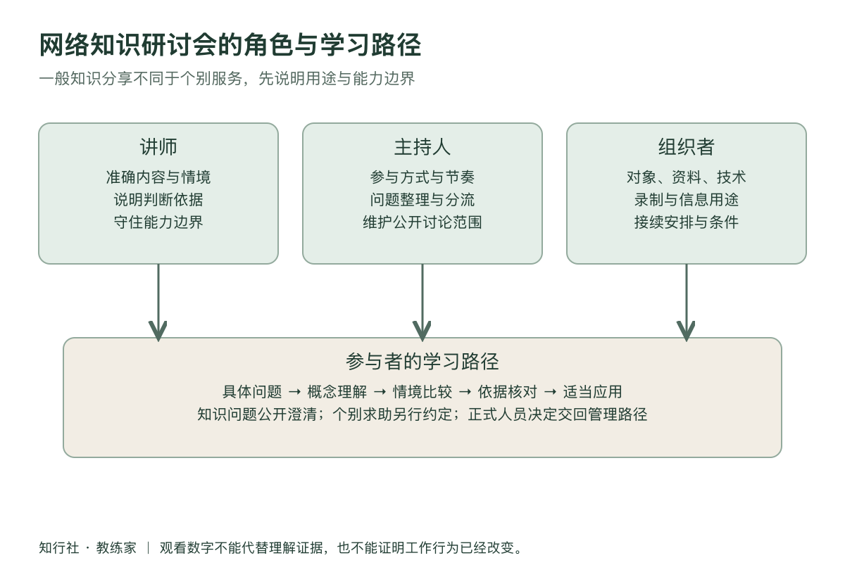 网络分享不能只搬运讲课工作地图