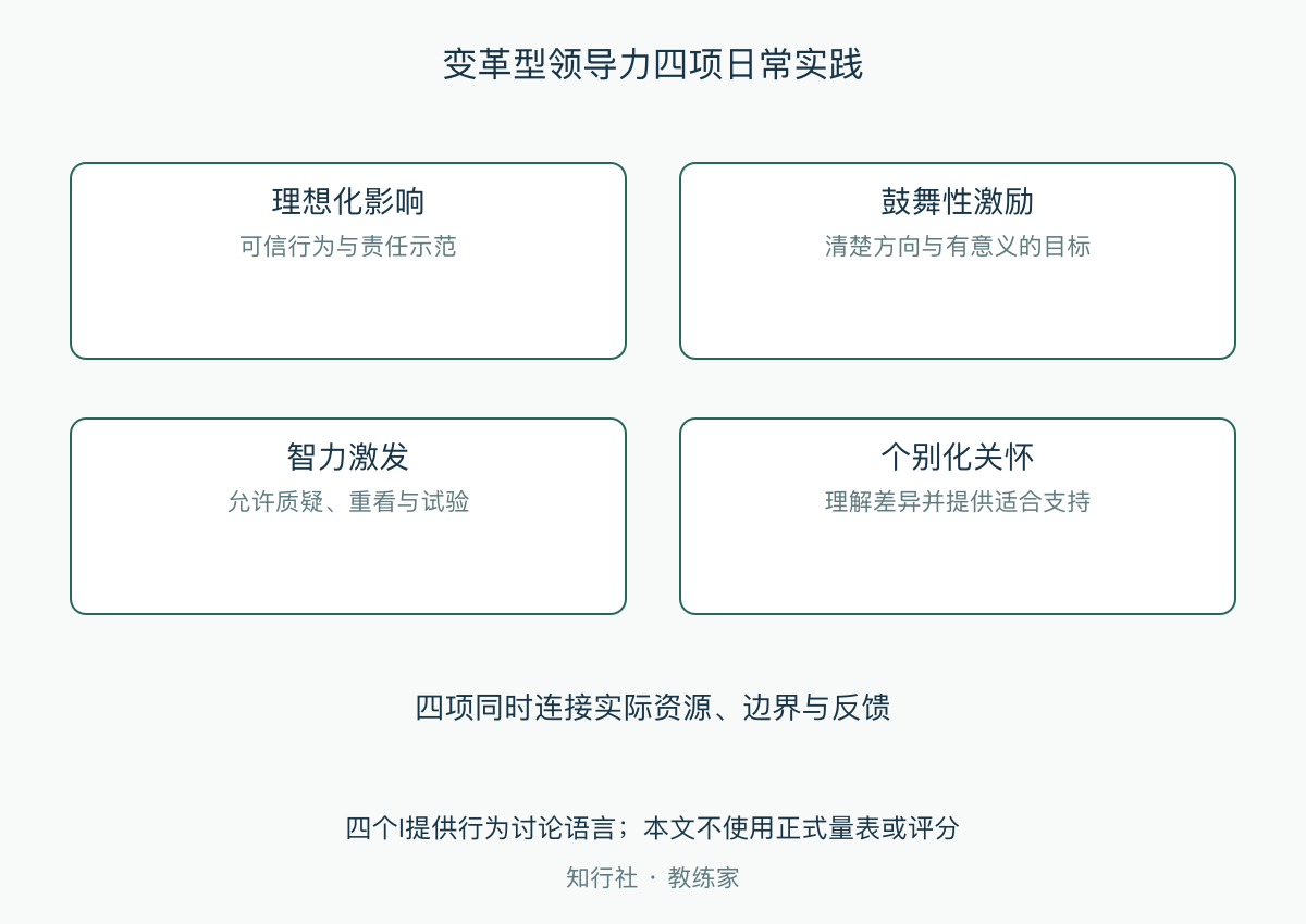变革型领导力四项日常实践