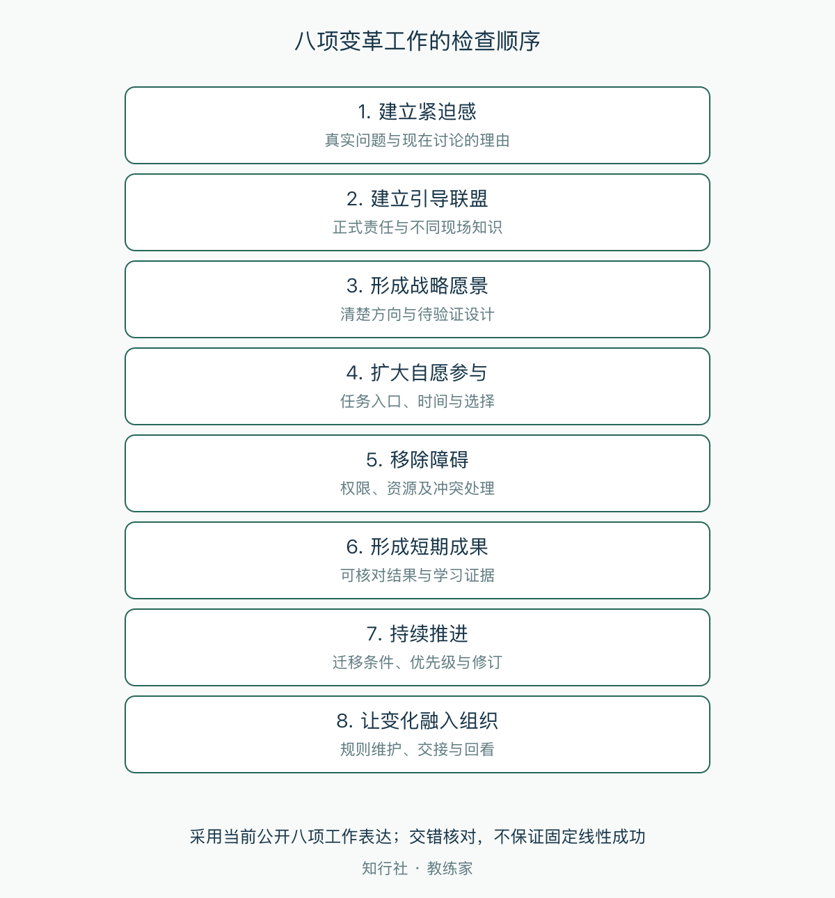 八项变革工作的检查顺序