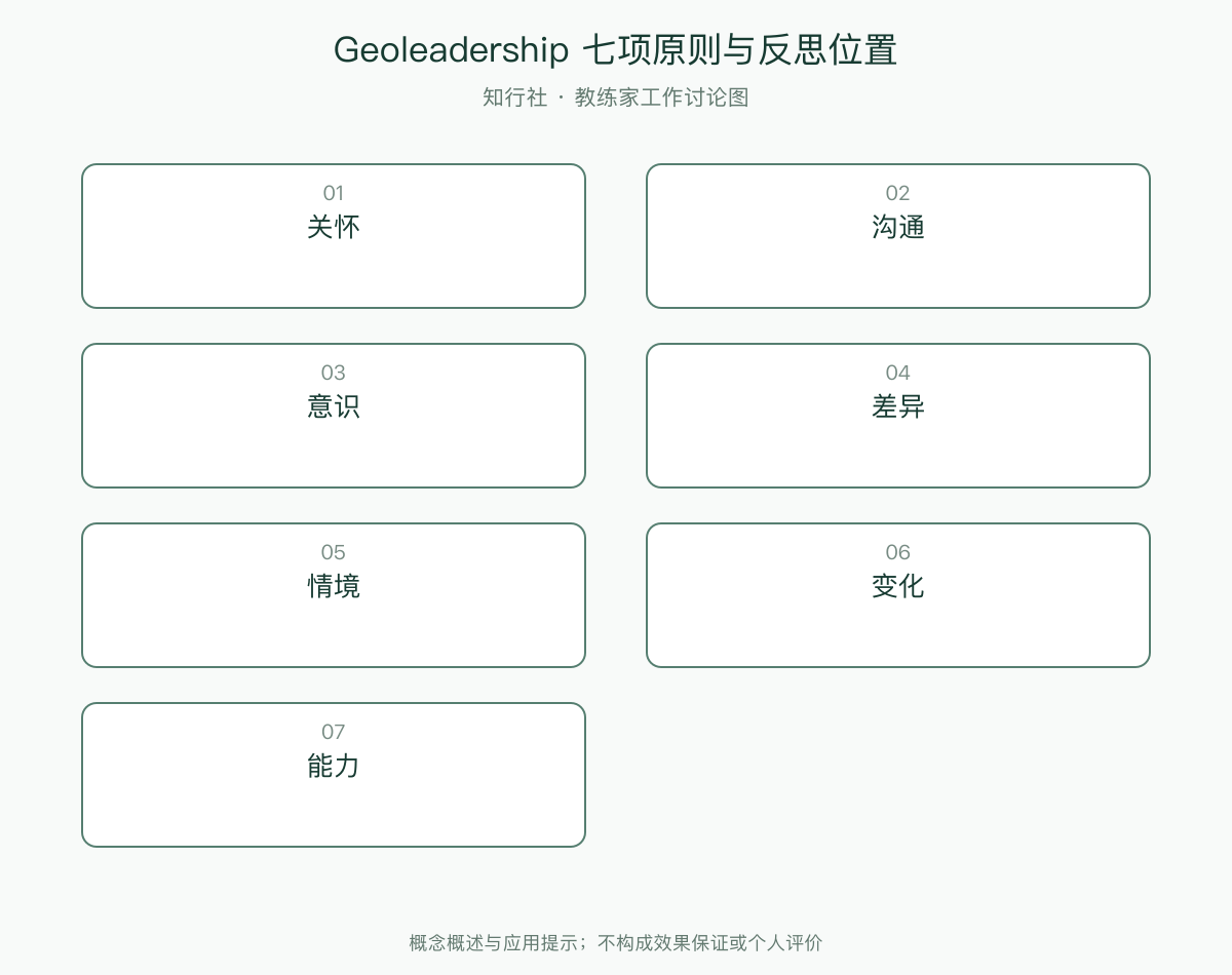 Geoleadership 七项原则与反思位置