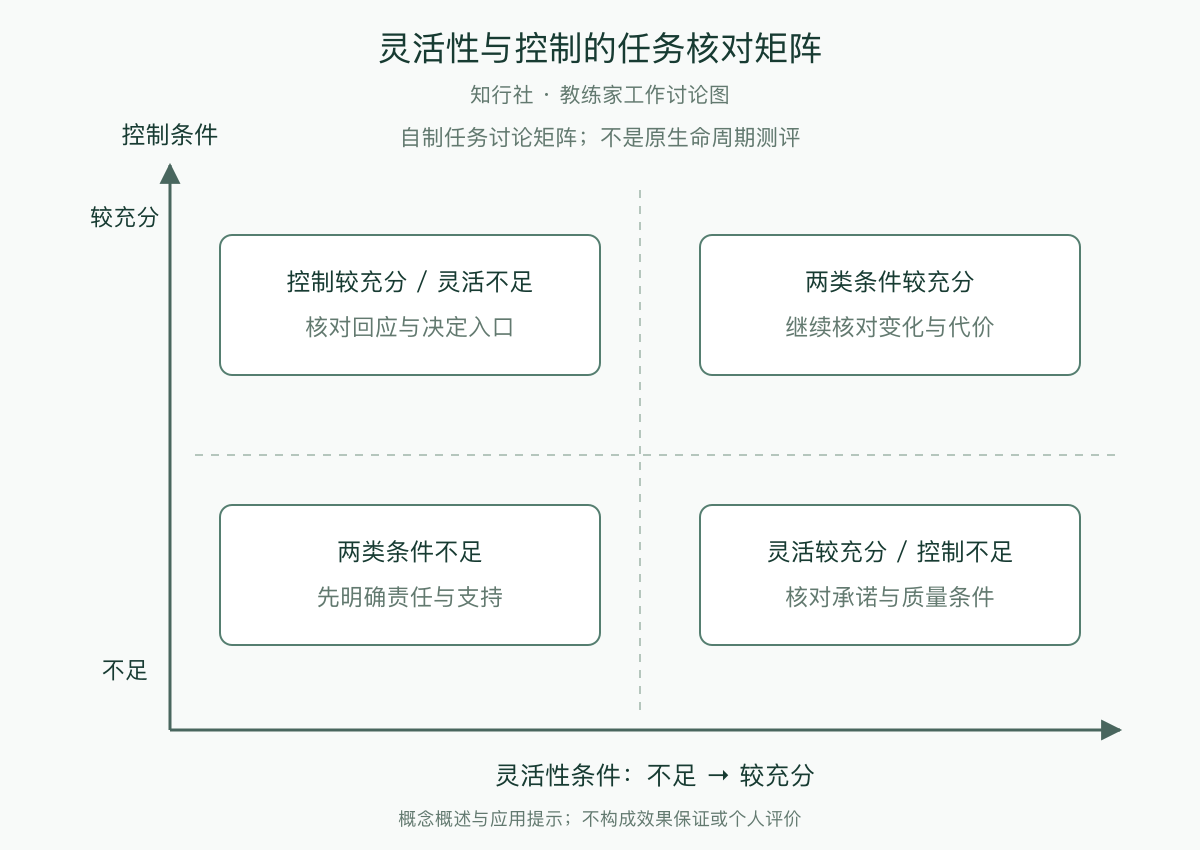 灵活性与控制的任务核对矩阵