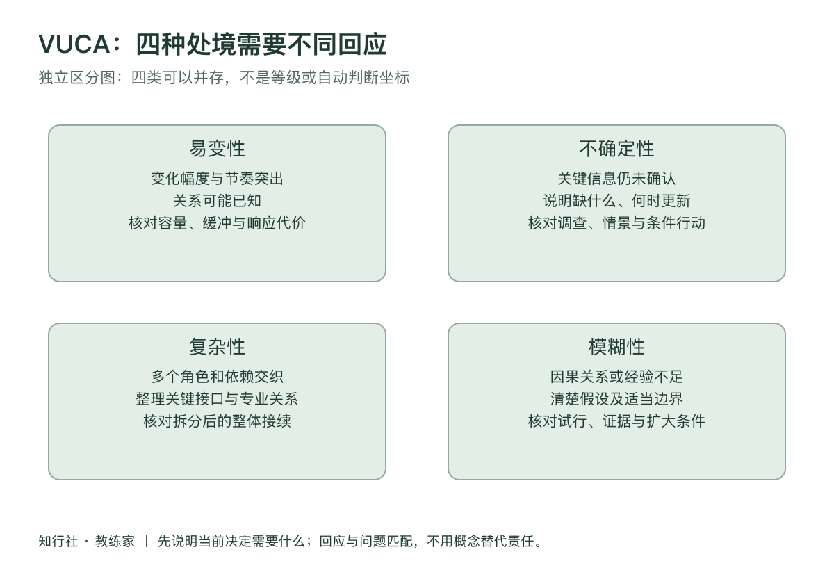 四种处境与不同回应：VUCA工作区分图
