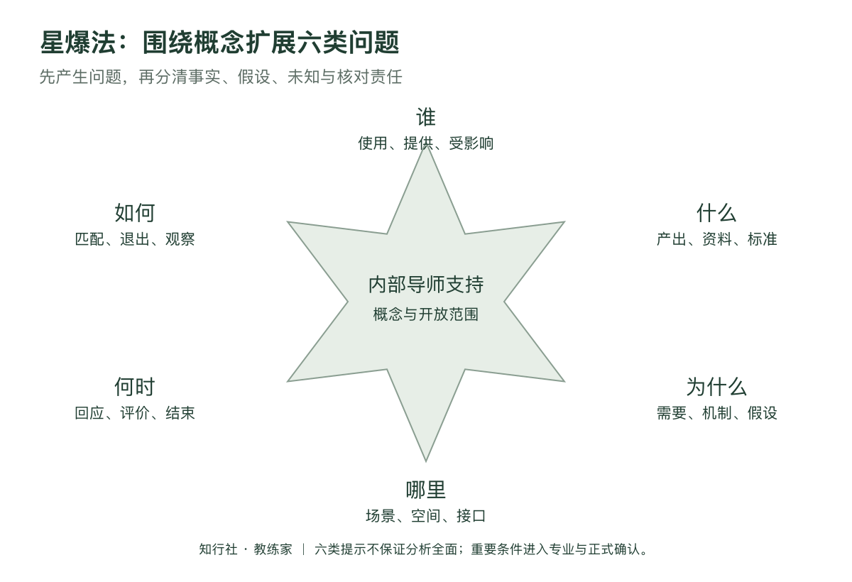 星爆法先扩展问题应用地图