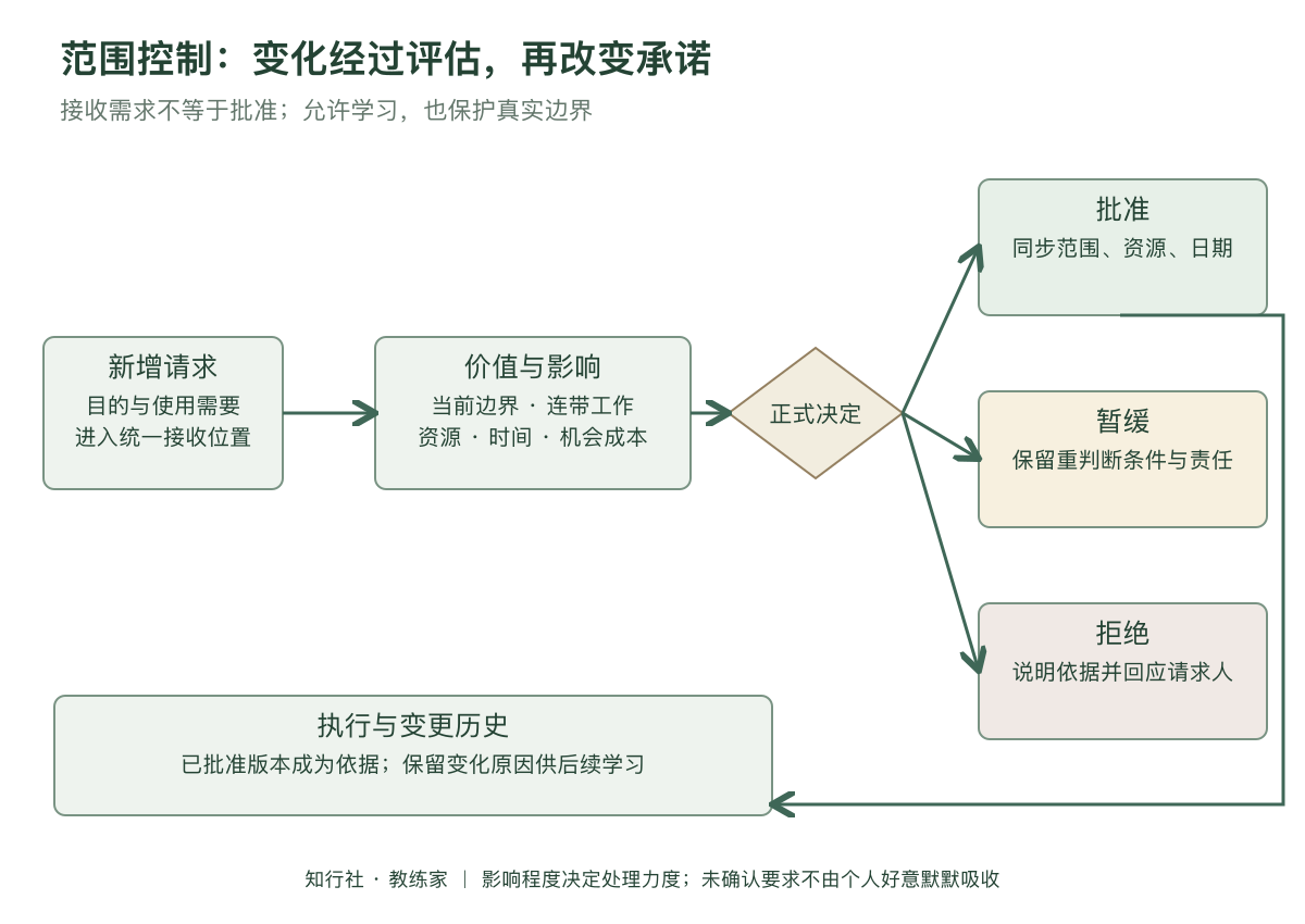 范围控制应用地图