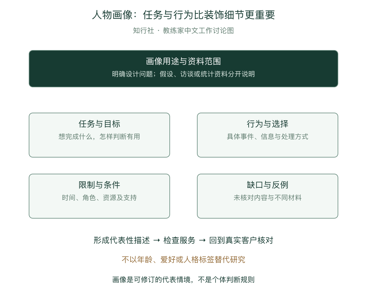 从研究材料到可修订人物画像