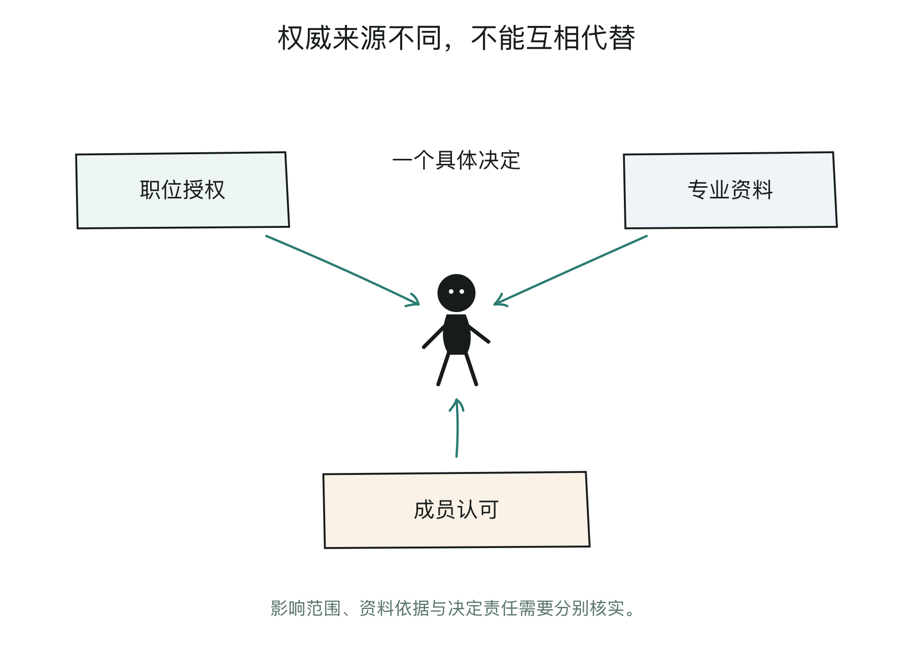 正式权力与非正式影响的交会
