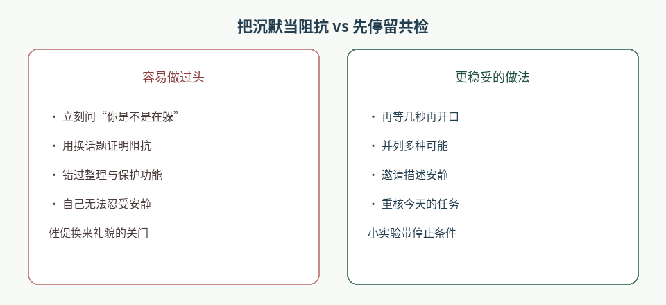 图2：把沉默当阻抗容易催促揭穿；先停留与共检则保住整理空间。