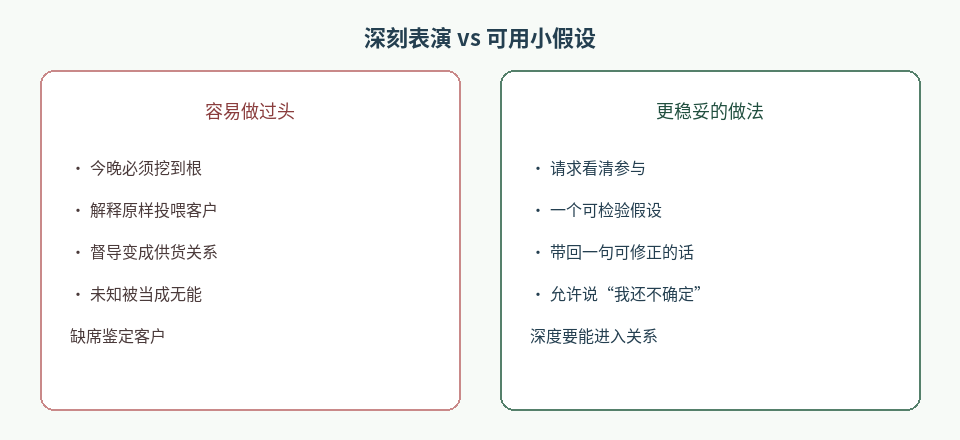 图2：追求深刻解释的代价 vs 形成可带回现场的小假设。