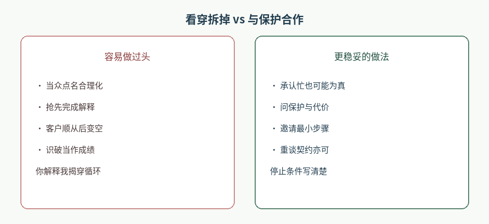 图2：“看穿拆掉”与“理解保护并合作”两条路径的分叉。