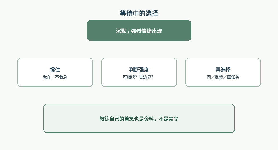 图2：等待中的选择树
