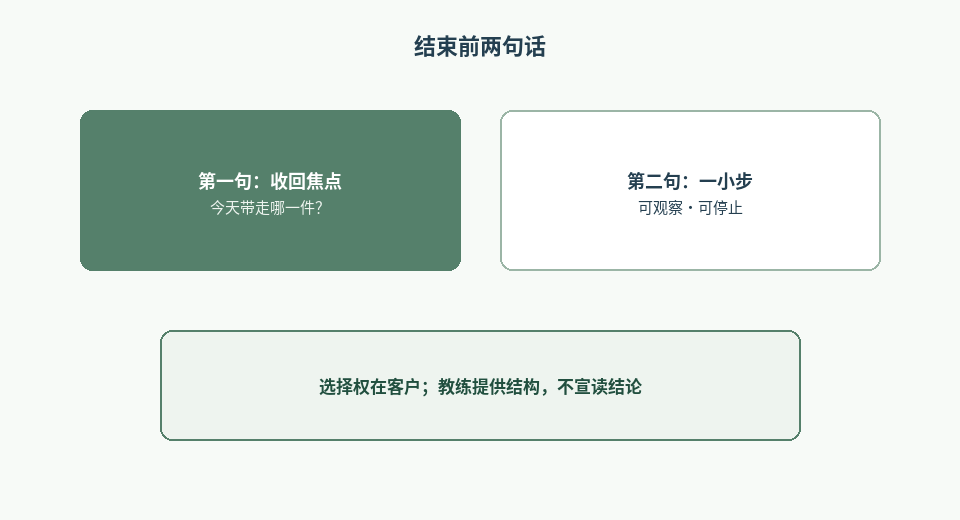图1：结束前的两句话骨架