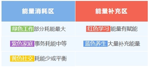 教练让我保持持续高能状态的秘密(原文插图)