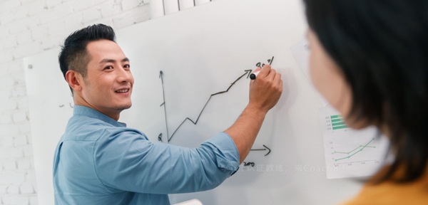 管理的三个维度——成功的企业家都做好了这3点(原文插图)