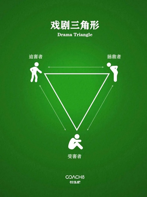 卡普曼戏剧三角形:原来所有争吵,都是爱的错位表达!(原文插图)