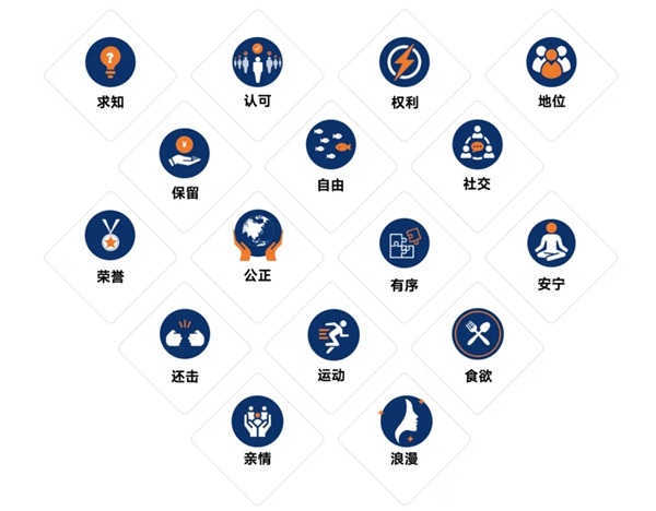 一份“灵魂的病例”：我的LUXX Profile解读手记（原文插图）