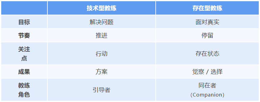 新手教练的深水区恐惧与存在主义哲学(原文插图)