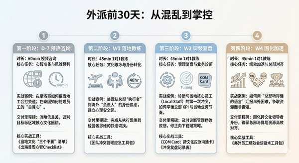 在教练之路上,我与 AI 的共生指南(原文插图)