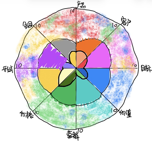 生命之轮体验：一朵歪歪扭扭的小花，戳破了我三年的迷茫（原文插图）