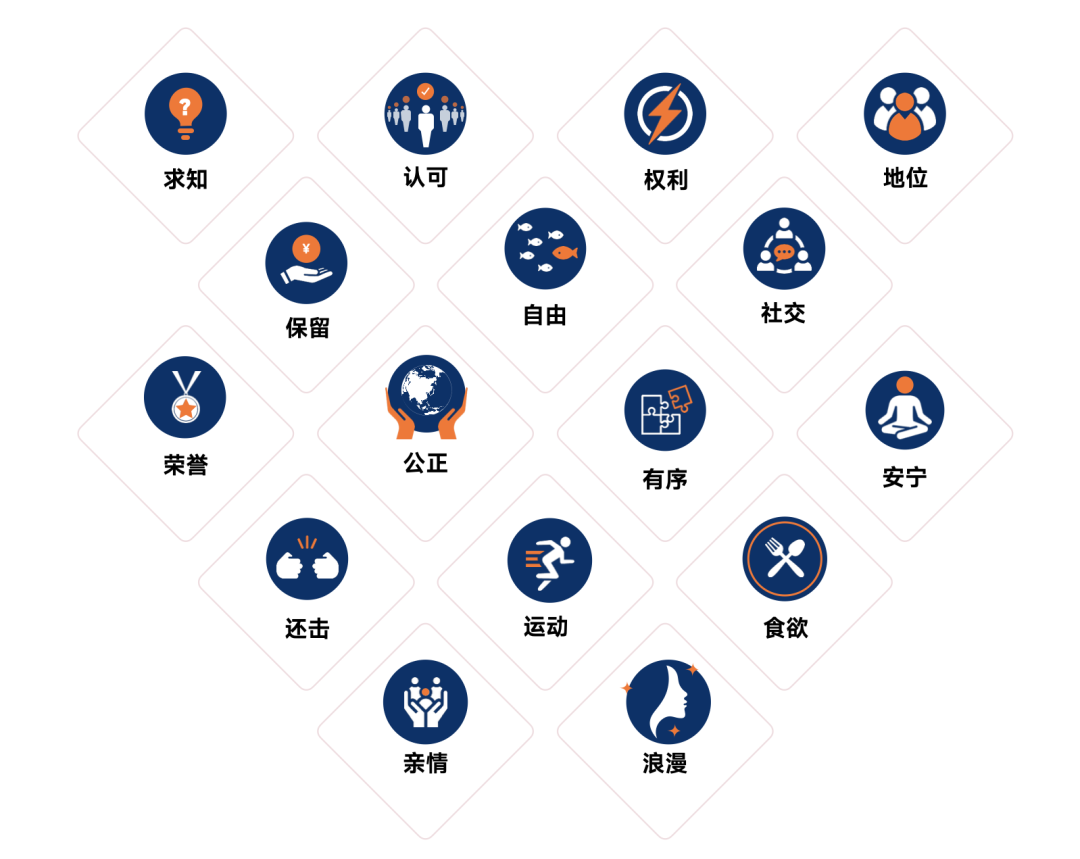 原来我一直在和自己打架|一份测评帮我分清了心里的三个声音(原文插图)