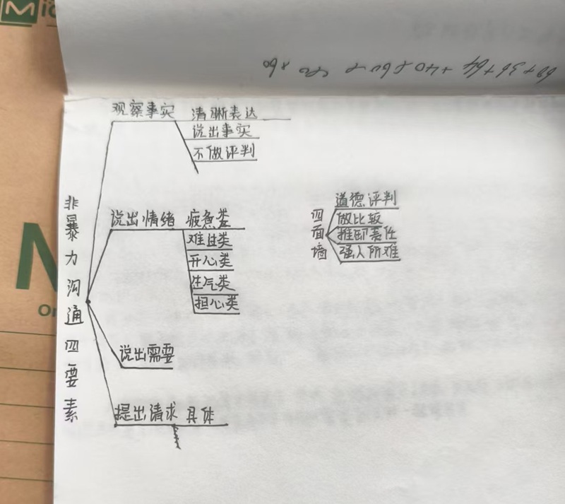 为什么搁置2年不愿读的《非暴力沟通》，孩子在蟹塘却主动读了3遍？（原文插图）